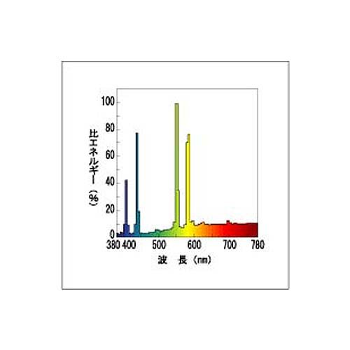 Amazon | 東芝ライテック 160W形 チョークレス 水銀ランプ BHF200-220V